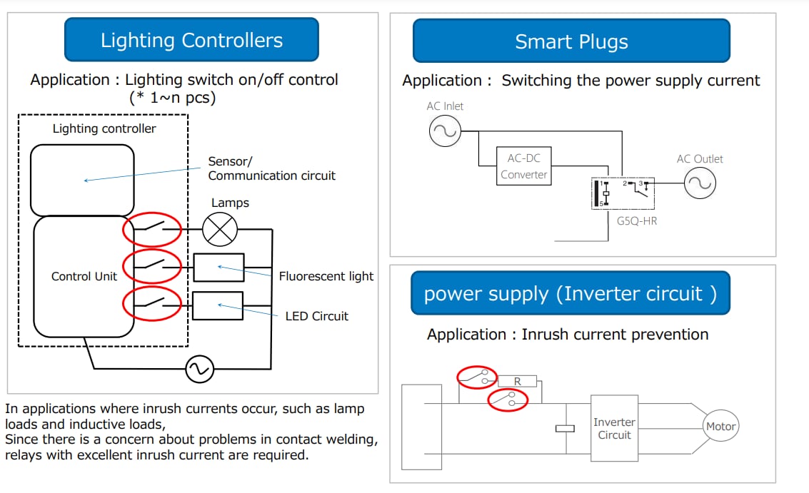 Schéma du circuit d'application - Omron Electronics Relais de puissance PCB G5Q-HR